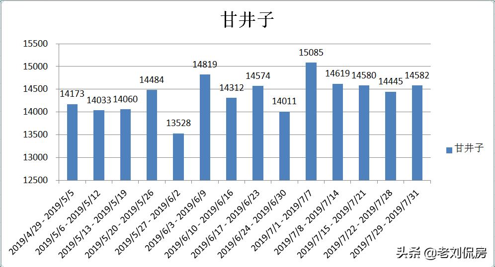 大连最新房价下半年怎样,2022年大连二手房还继续降价吗