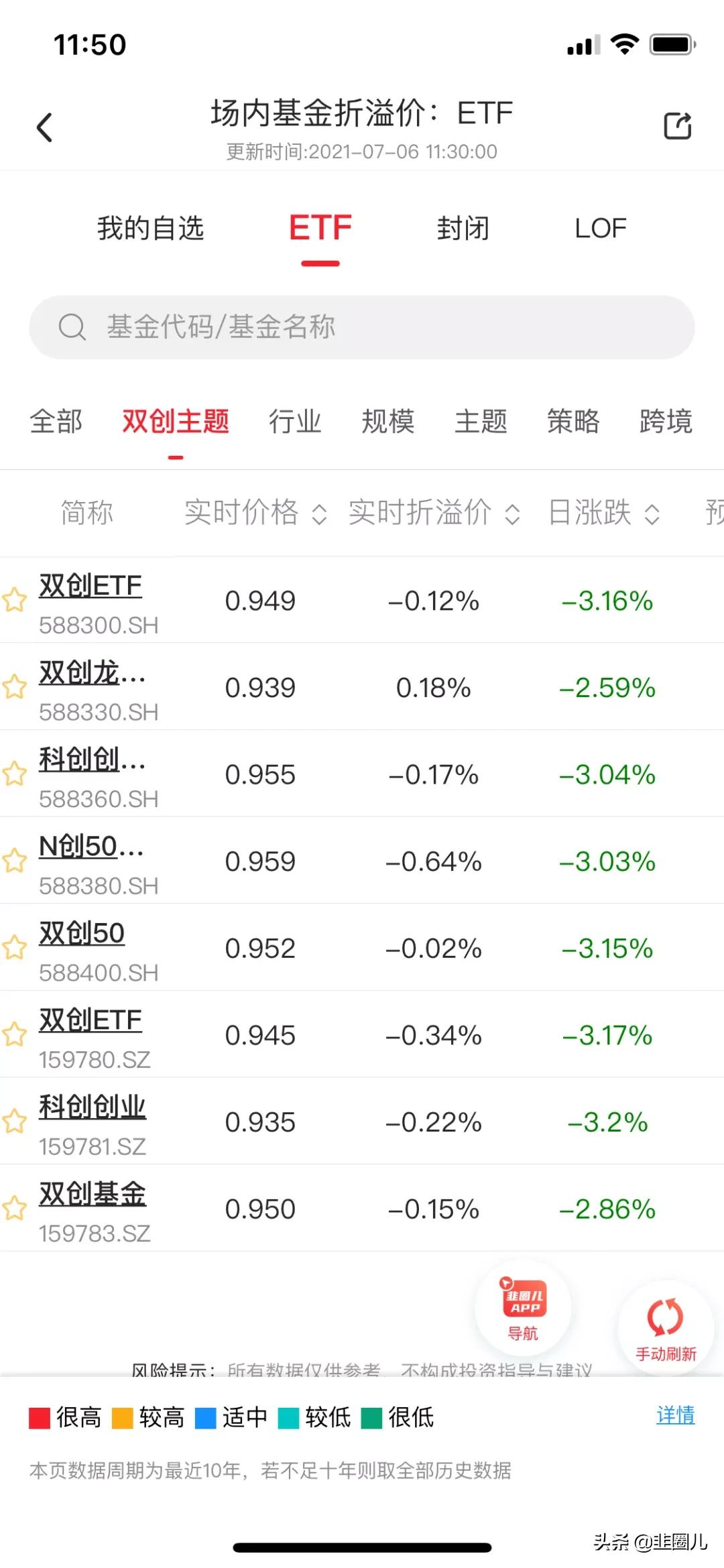 渣男本渣前一句,双创etf怎么跌了最新分析