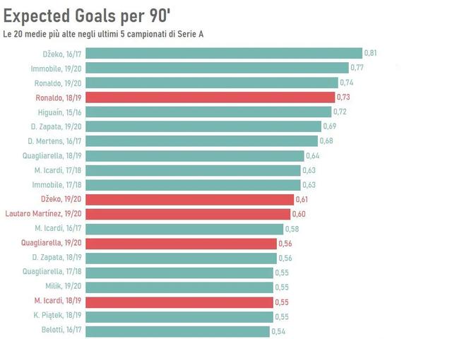 41次射门,100000次射门