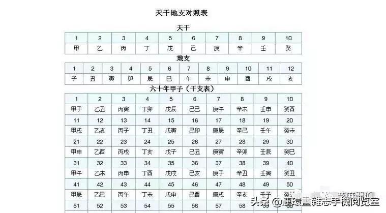 天干地支与字母起源,天干地支的起源及演变