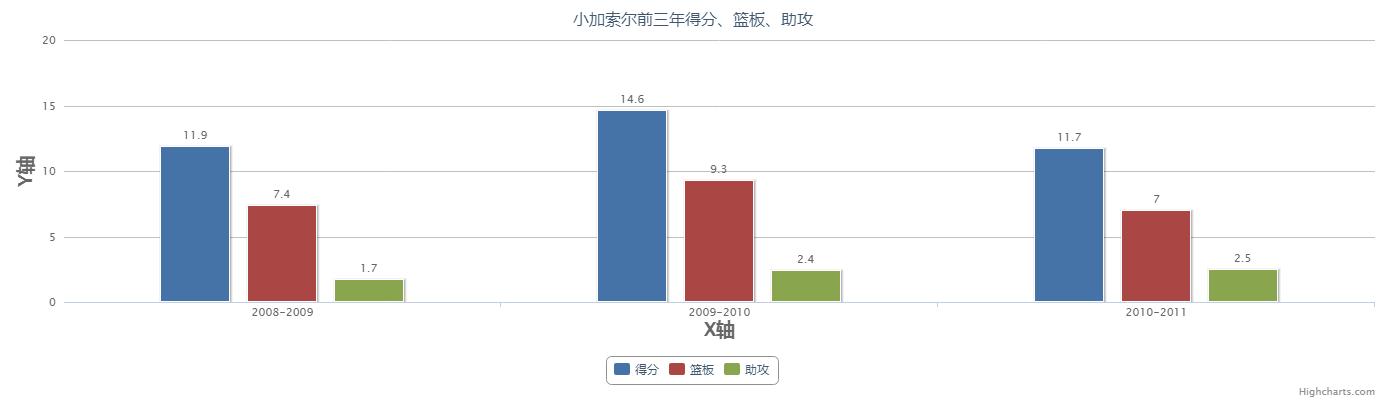 马克加索尔灰熊中锋,策应型中锋马克加索尔
