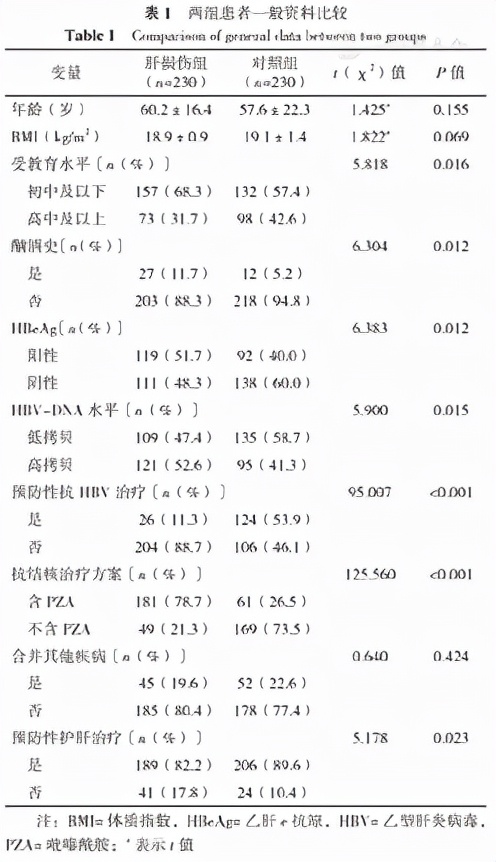 肺结核病毒携带者如何治疗,初治肺结核病人有耐药性吗