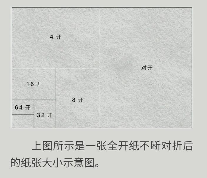 绘画基础入门技巧图解,绘画削笔基础入门教程