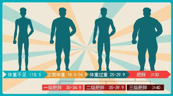 沈阳市健康体检中心主任：男性体检，重点指标看这7项，快收藏