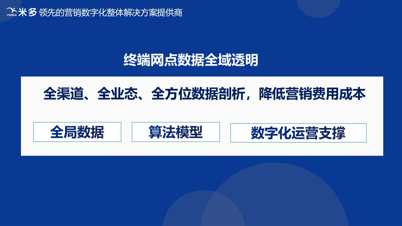 云店数字化营销工具,云店的营销