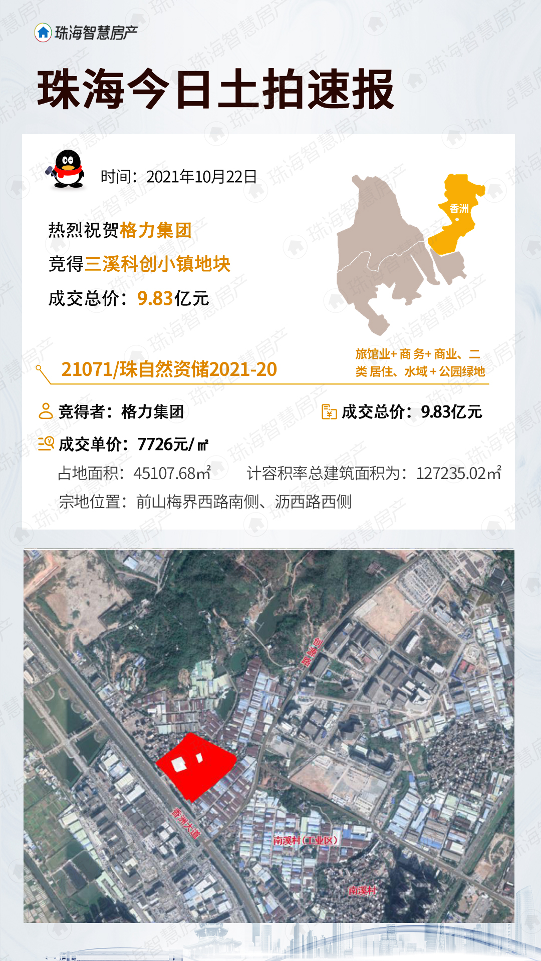 99.09亿元拿下8宗地块,格力地产最新房地产项目