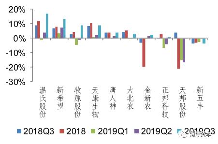 猪肉股涨价意味着什么,猪肉涨价了为什么股票也跟着买