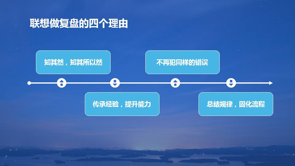 复盘学习方法ppt,复盘的技巧和思路和方法ppt