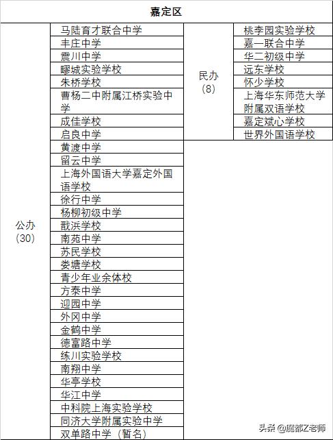 上海民办学校排行榜,上海小学公办好还是民办好