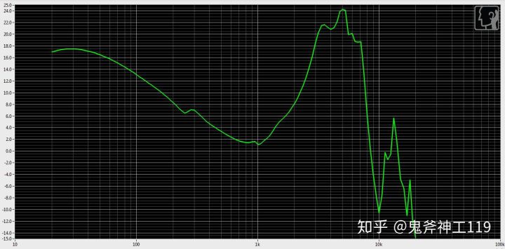 测评平价耳机推荐,测评小米耳机