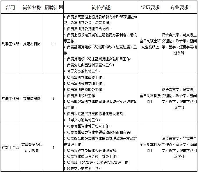 青岛事业单位紧缺急需岗位招聘,2023青岛公益性岗位招聘