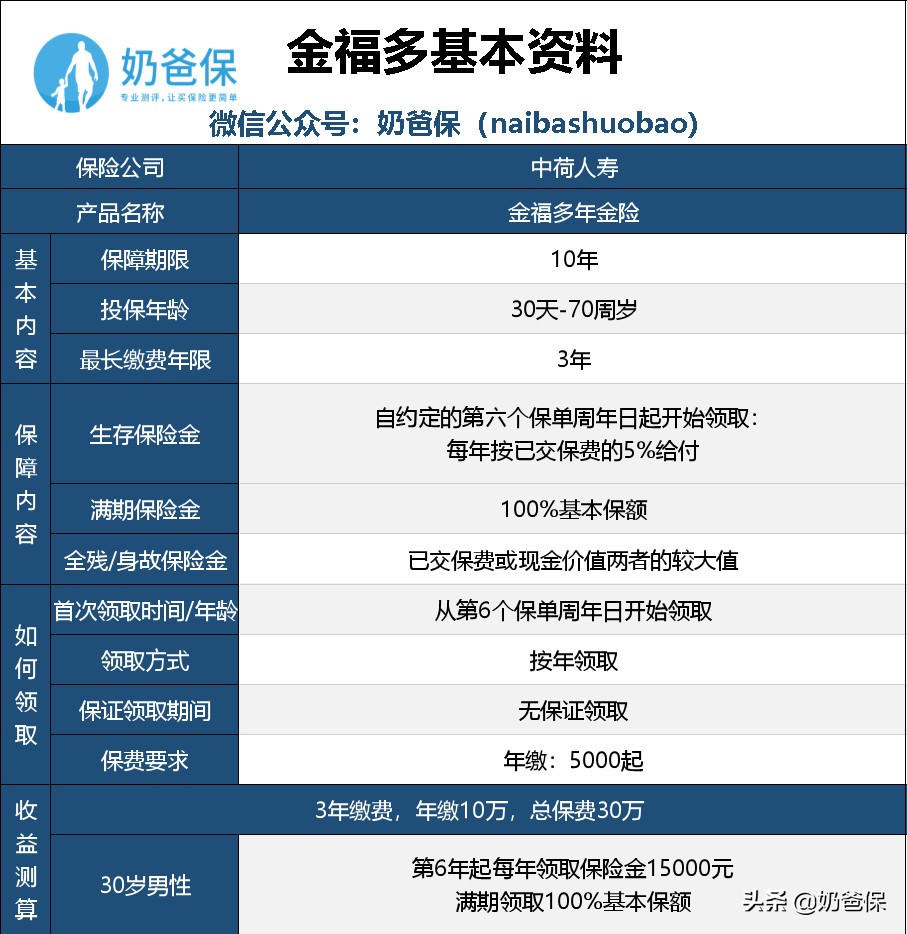 快返型年金险推荐,年金险真正的价值并不只是有收益