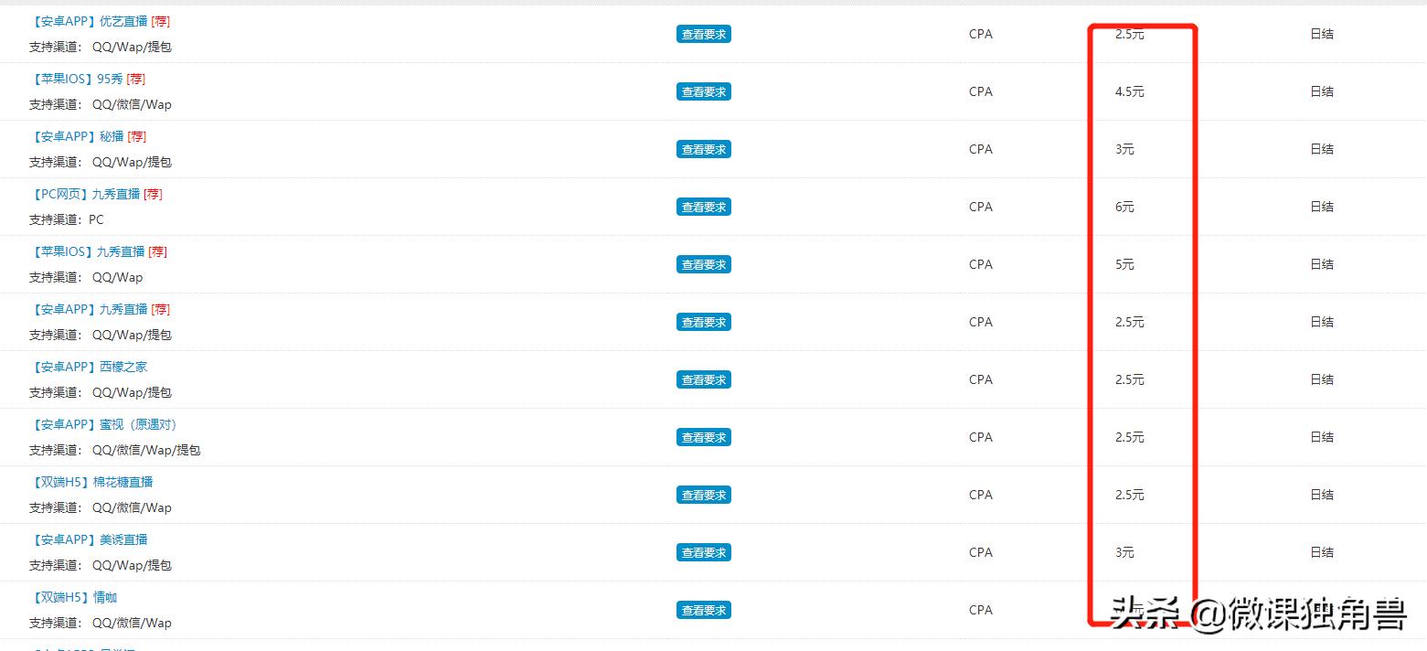 在网上赚钱的办法和技巧有哪些,怎样快速网上赚钱