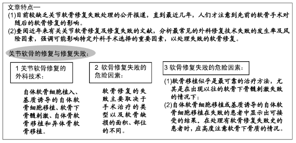 关节软骨损伤能修复视频,膝盖关节软骨磨损能修复吗