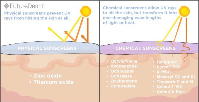 夏天到了有哪些防晒值得入手,高倍防晒夏天必备的防晒好物推荐