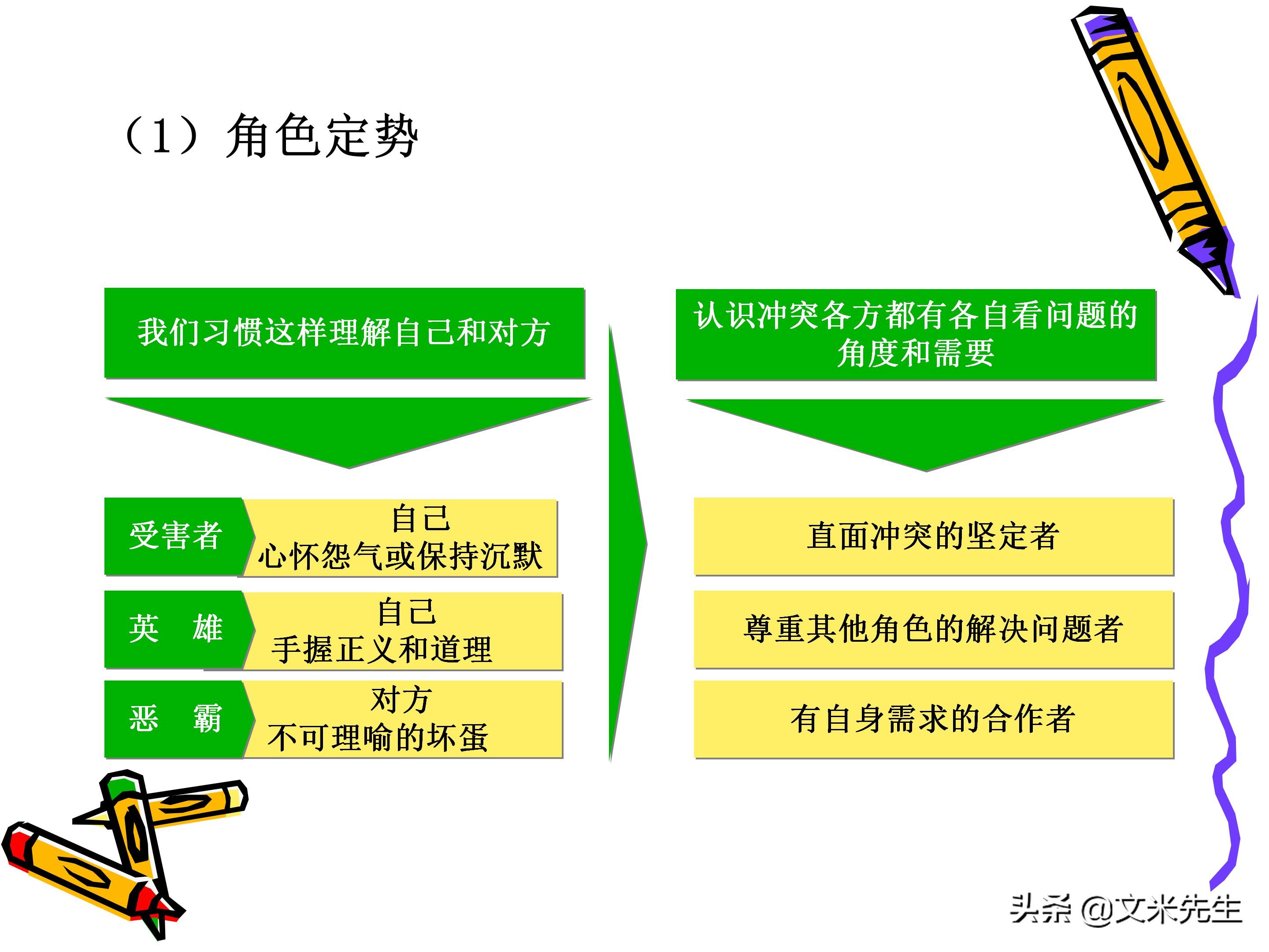 团队管理和领导力教程,团队管理者成长技巧