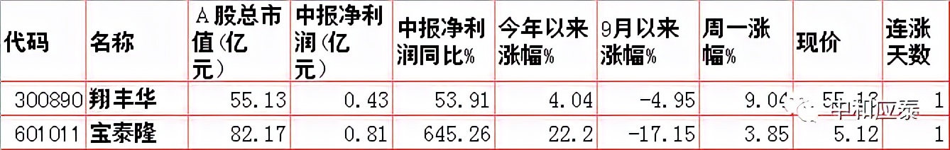 a股重要投资资讯,周二a股重大投资机会