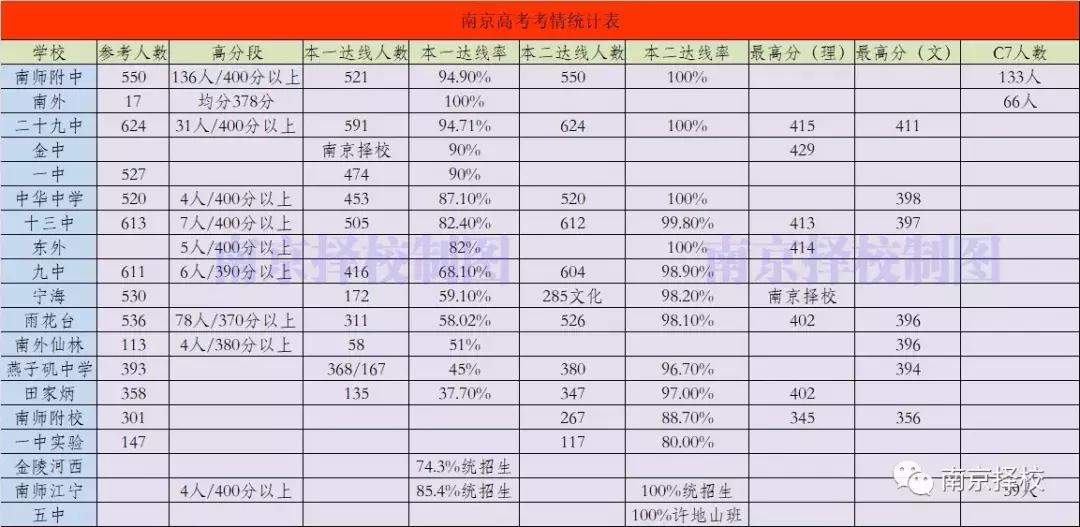 南师附中到底多强,南师附中很牛吗