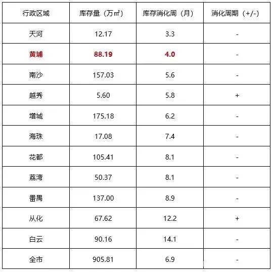 广州黄埔是什么情况,黄埔在广州的地位