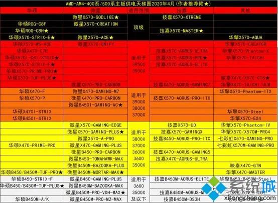 电脑配置天梯2019,电脑配置天梯图8月最新