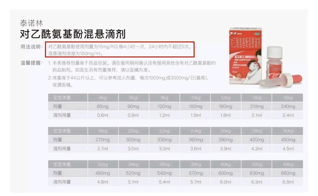 家中常备这6类儿童用药,家长们请注意儿童用药需谨慎