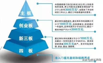 新四板能转为新三板吗,去新三板上市还是新四板