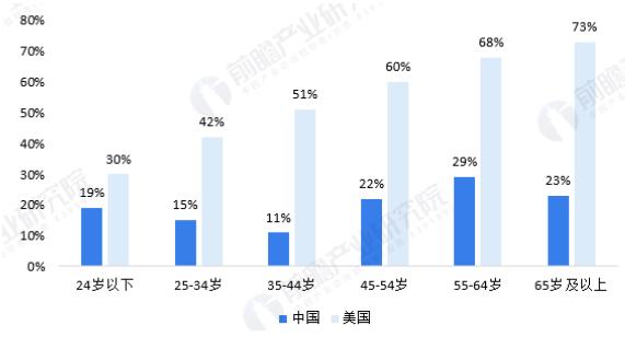 1.6万亿的增量市场头部却空白！老年食品是冷门暴利还是吸金黑洞