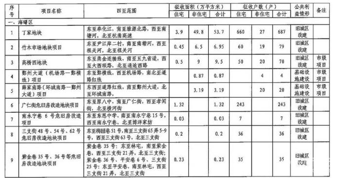 海曙区公布土地征收成片开发方案,2024年海曙区土地征收计划