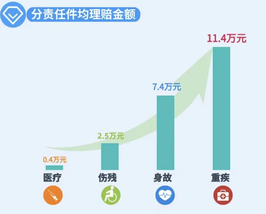 哪家汽车保险公司最靠谱,买重大疾病险去哪家保险公司靠谱