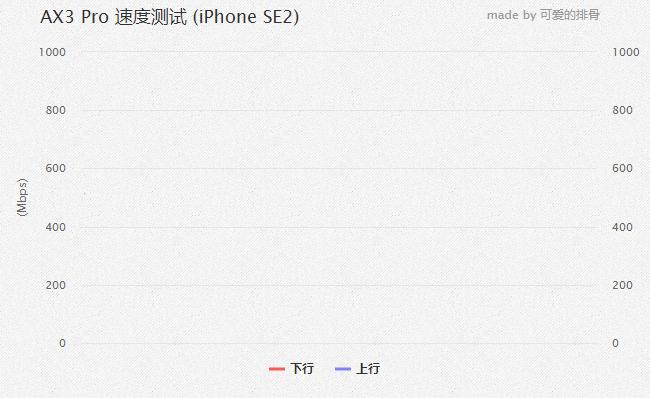 一图看懂华为路由ax3pro,华为ax3pro路由器标准版和公开版