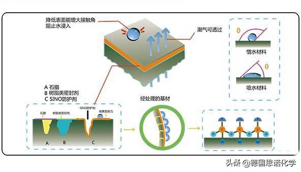 天然大理石石材变色,石材变色发黄怎么处理