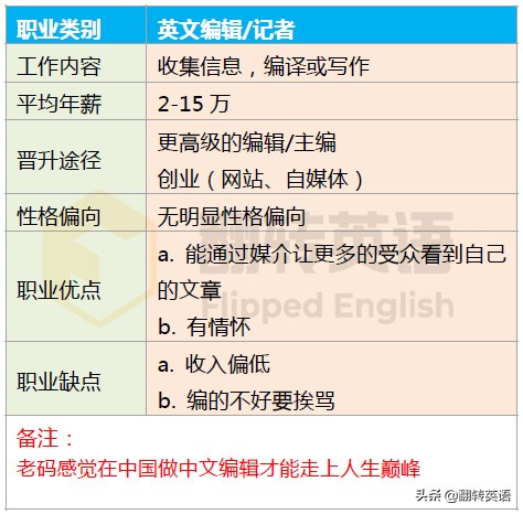 英语好的人可以做什么,英语好的人能做什么职业