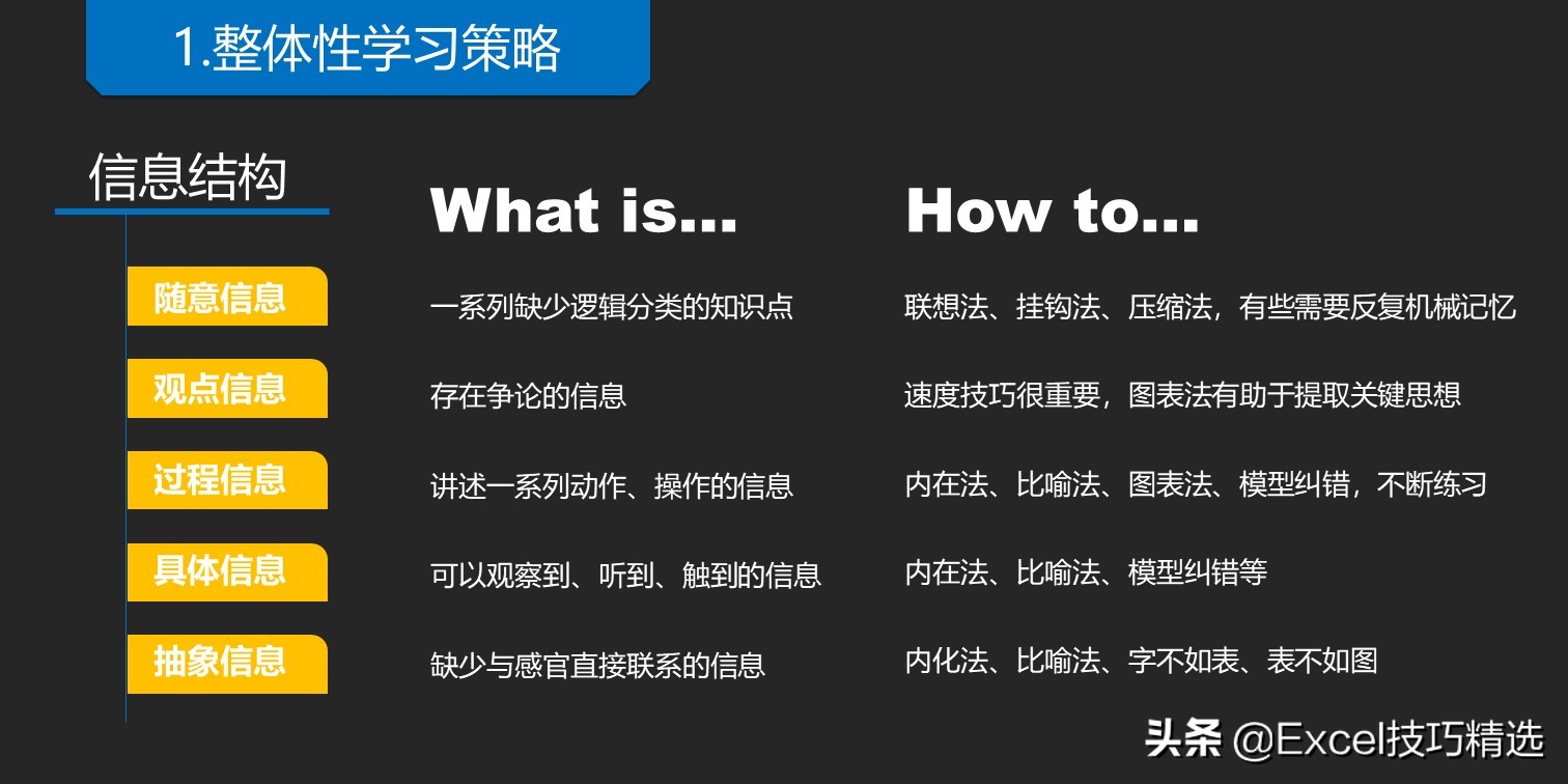 读书笔记ppt怎么做免费,如何高效阅读一本书ppt