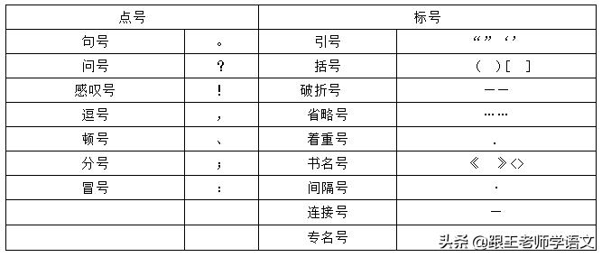 标点符号的详细讲解及其运用,标点符号中有竖线的标点符号吗