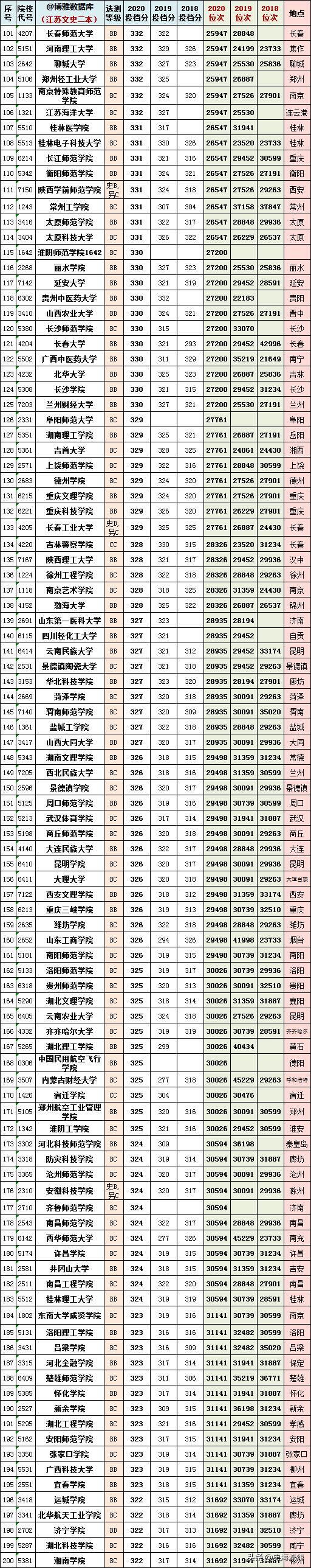 2023江苏高考物理和历史均分对比,江苏近三年高考排名与学校