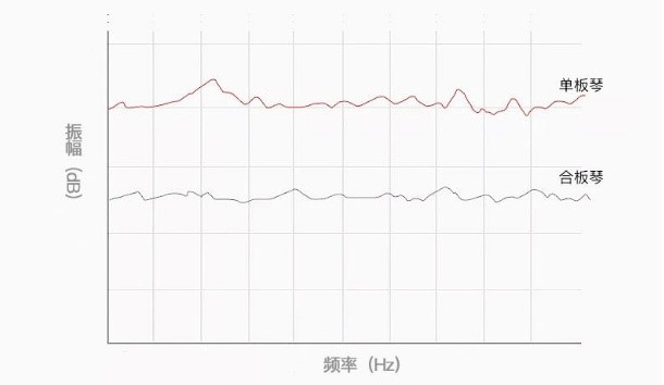 选吉他看什么,吉他合板和单板的区别