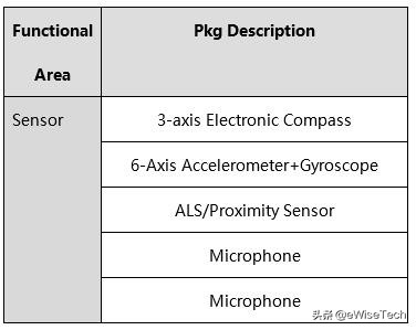 a9鎵嬫満鎷嗘満,鍚庣疆鍥涙憚绔栧悜鎺掑垪