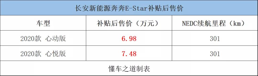 郑州长安奔奔燃油版新车,全新奔奔