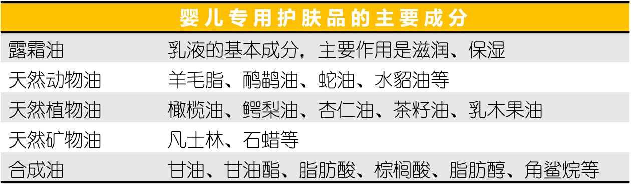 孩子湿疹皮肤干燥涂什么保湿霜,宝宝湿疹可以擦金银花多效面霜吗