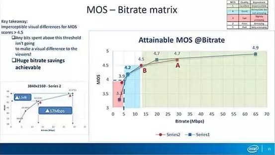 Demuxed：编解码器和压缩的未来