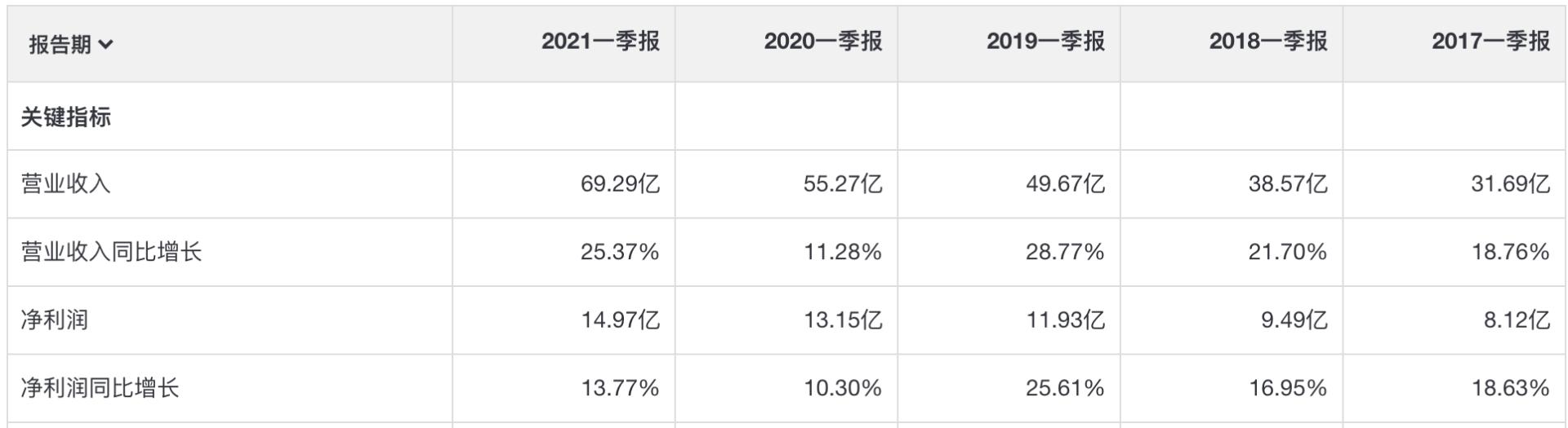 恒瑞医药被处罚,被错杀的医药股票