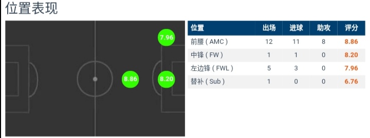 五星巴西的最后一舞桑巴——内马尔.达席尔瓦