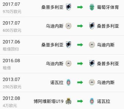 布鲁诺费尔南德斯值得精选转换吗,布鲁诺费尔南德斯带来了什么