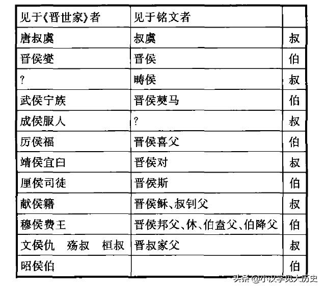 浼徊鍙斿瑙f瀽,浼徊鍙斿鏂囧甯歌瘑