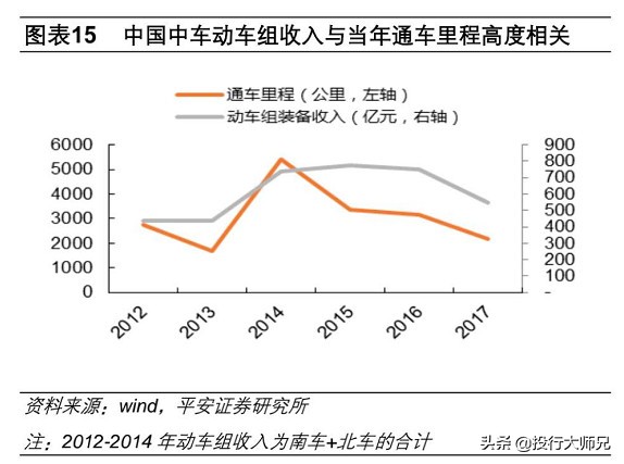 高铁概念股涨的根本逻辑,高铁板块龙头股