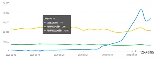 拼多多女装低客单价如何日销100单,拼多多服装类目怎么做低价引流
