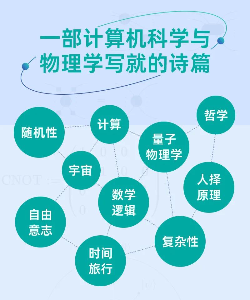 量子计算的核心问题是什么,量子计算能解决哪些困难问题