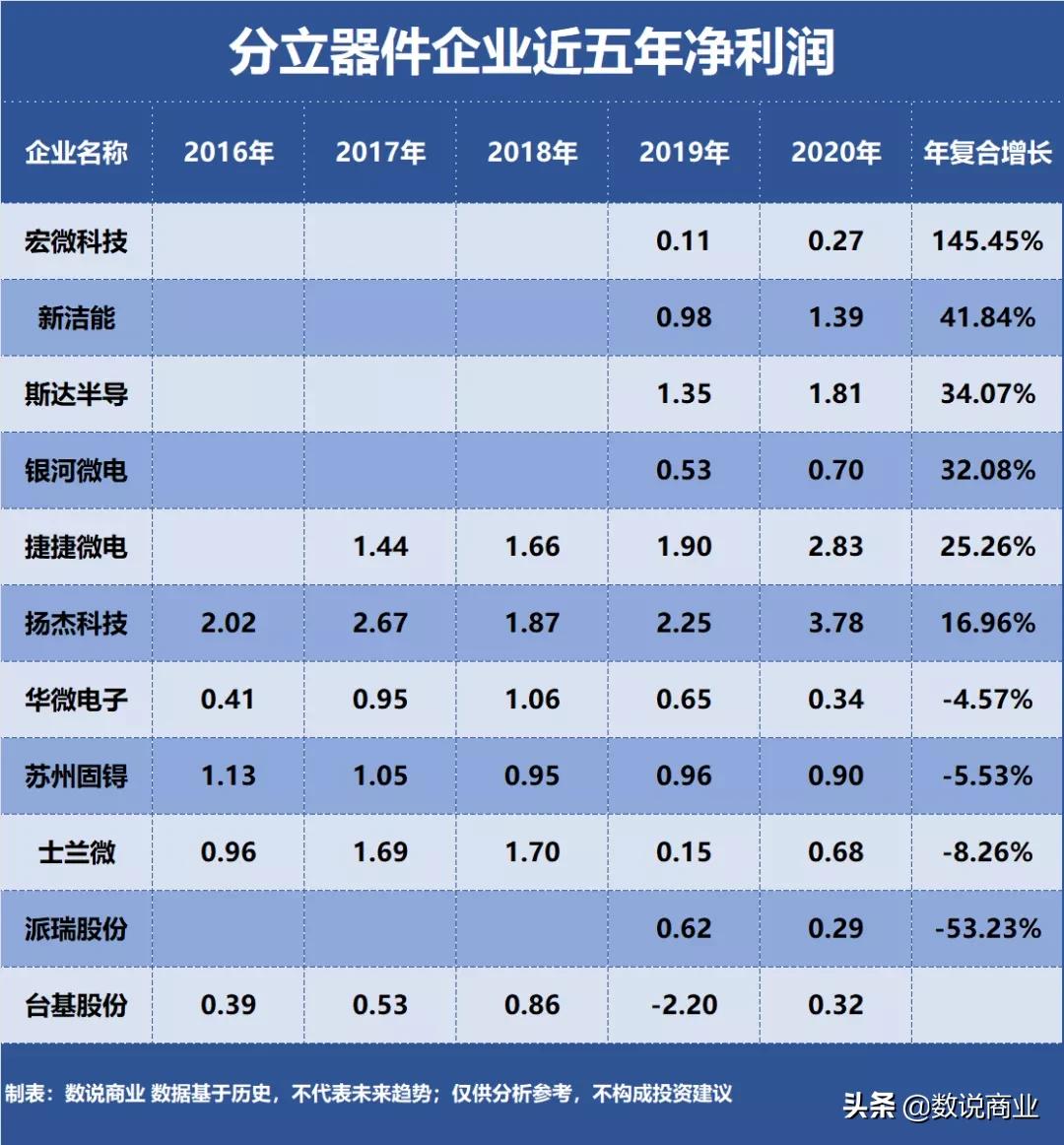 士兰微和斯达半导区别,士兰微半导体