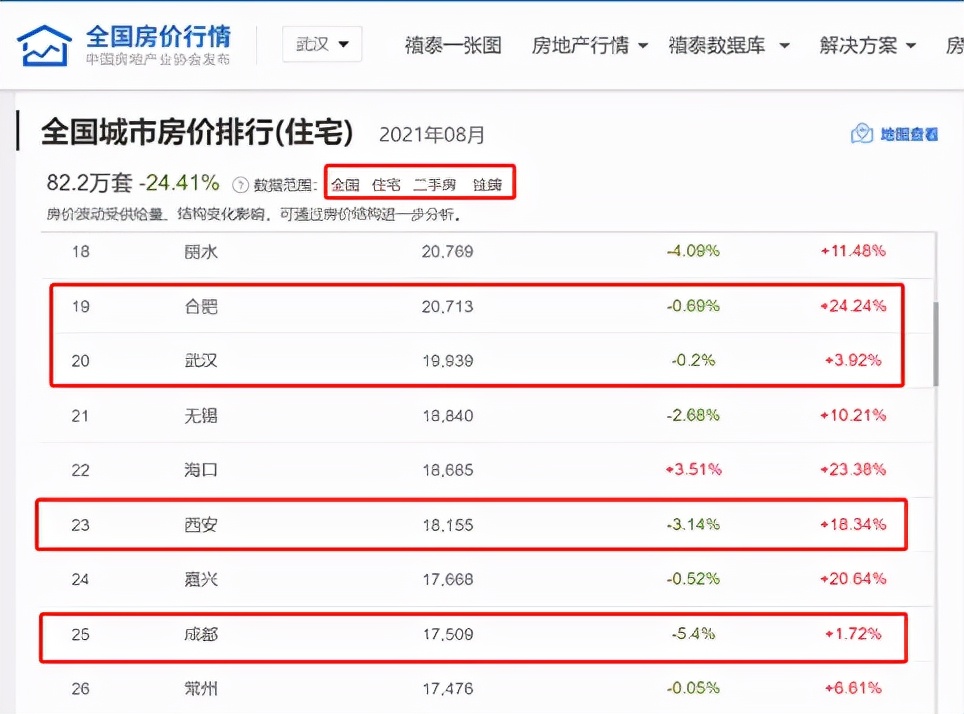 跟我学投资少走10年弯路,跟着合肥学投资