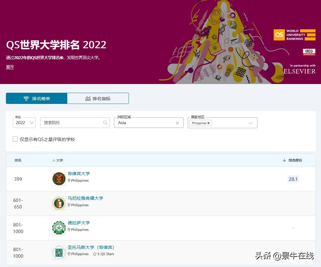 菲律宾留学*局骗**！为什么大家都不建议去菲律宾留学？